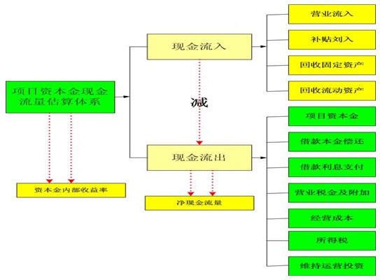 机制砂项目可行性研究报告资本金现金流估算