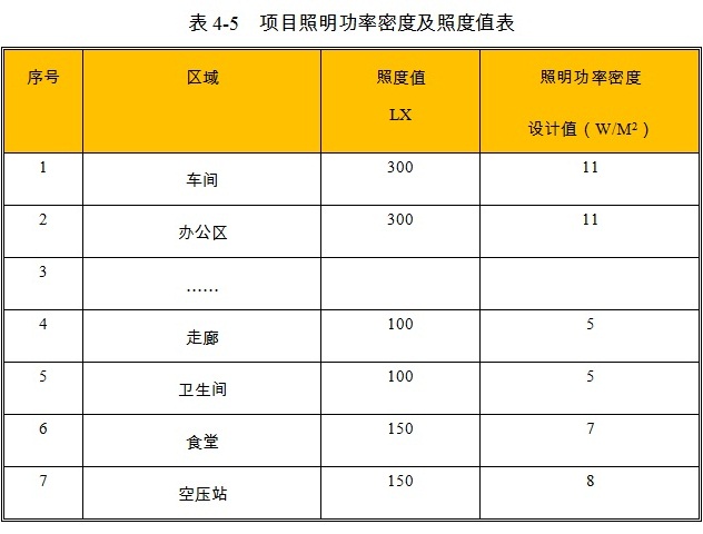 现代农业产业园项目照明设计参数