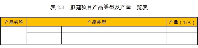 产业园项目产品类型及产量