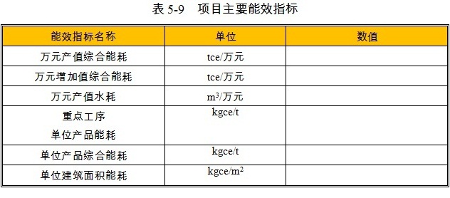 产业园项目主要能效指标